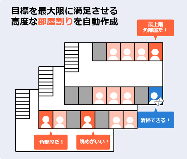 ホテルの部屋割り業務効率化ツール「RooMagic」をリリース、JR九州ホテルズ社に導入決定