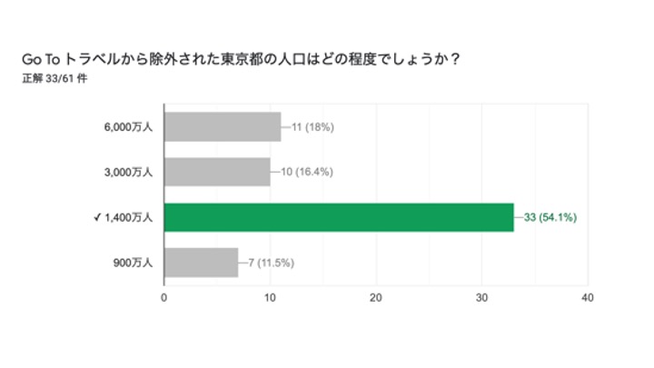 東京都の人口は？