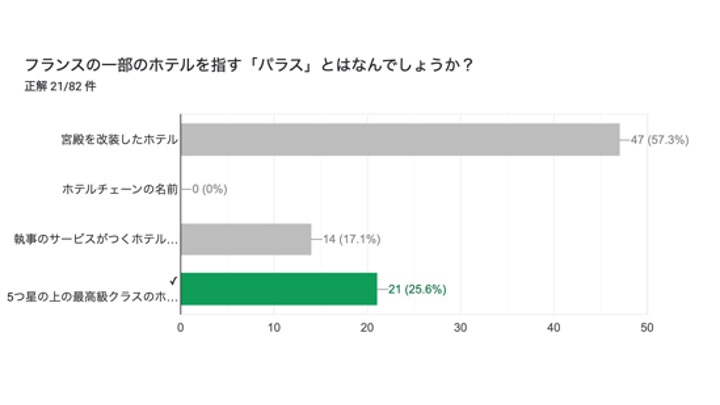 フランスの一部のホテルを指す「パラス」とは？