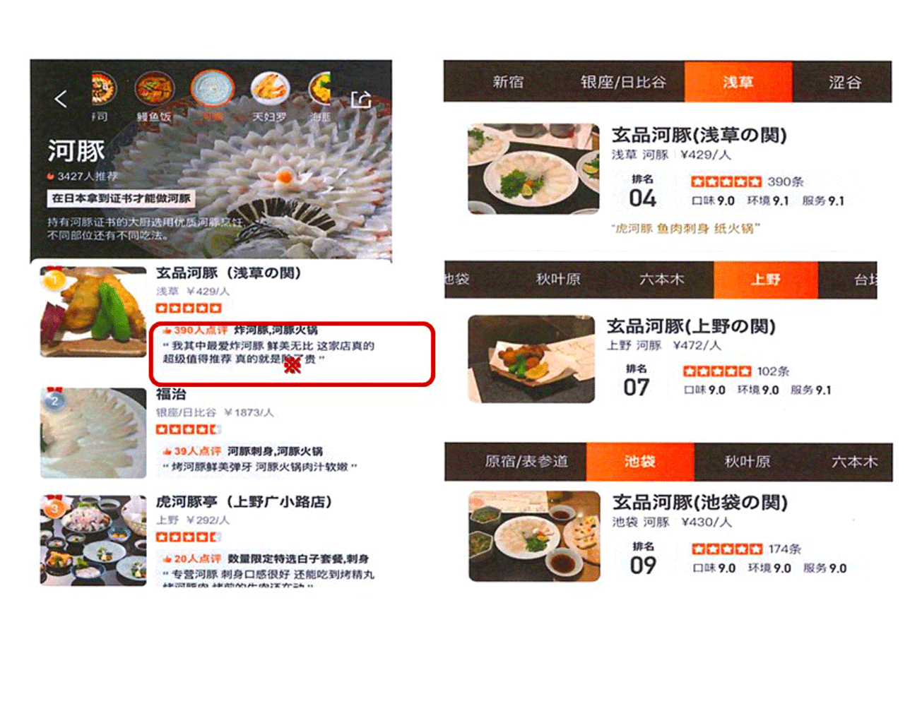 「大衆天評」では例年、神戸牛が日本で食べたい一番の食事だった。しかしある時からふぐ人気があがり、「玄品ふぐ」が1位に!