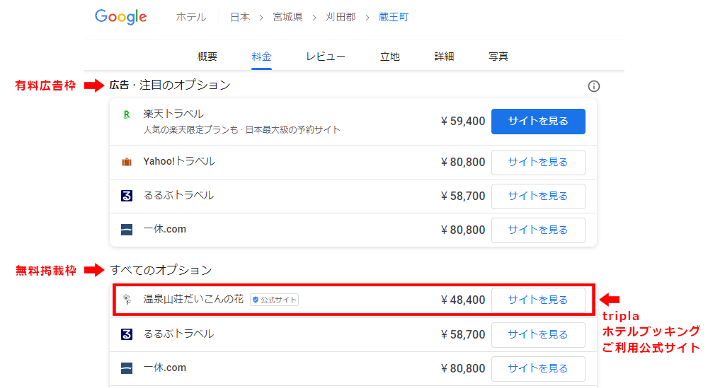 Googleホテル検索上の宿公式サイト価格表示イメージ