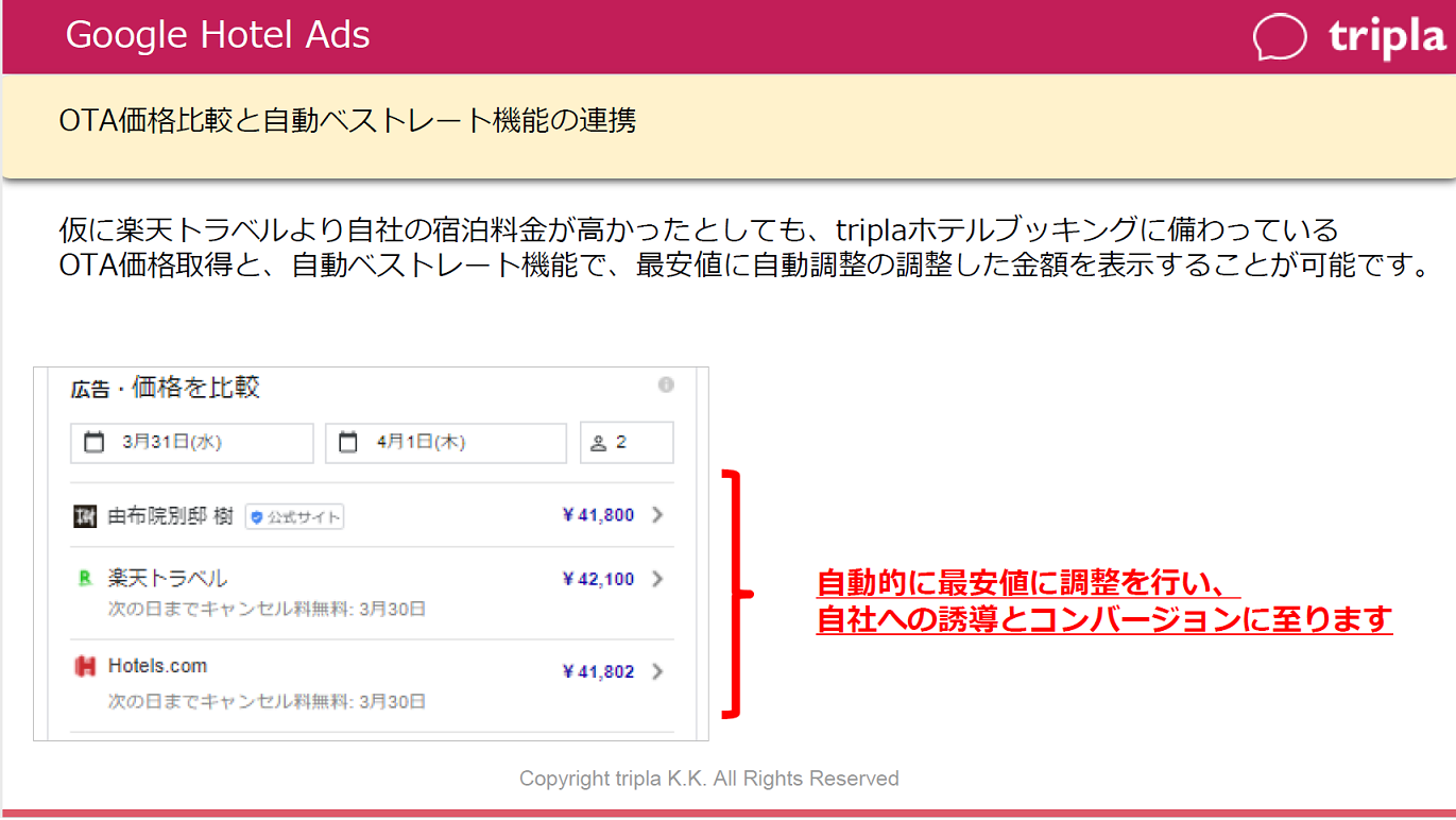 仮他社OTAより自社の宿泊料金が高かったとしても、自動ベストレート機能で、最安値に自動調整の調整した金額を表示することが可能