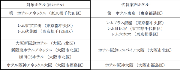阪急阪神ホテルズ　 緊急事態宣言の延長に伴う営業内容の変更について