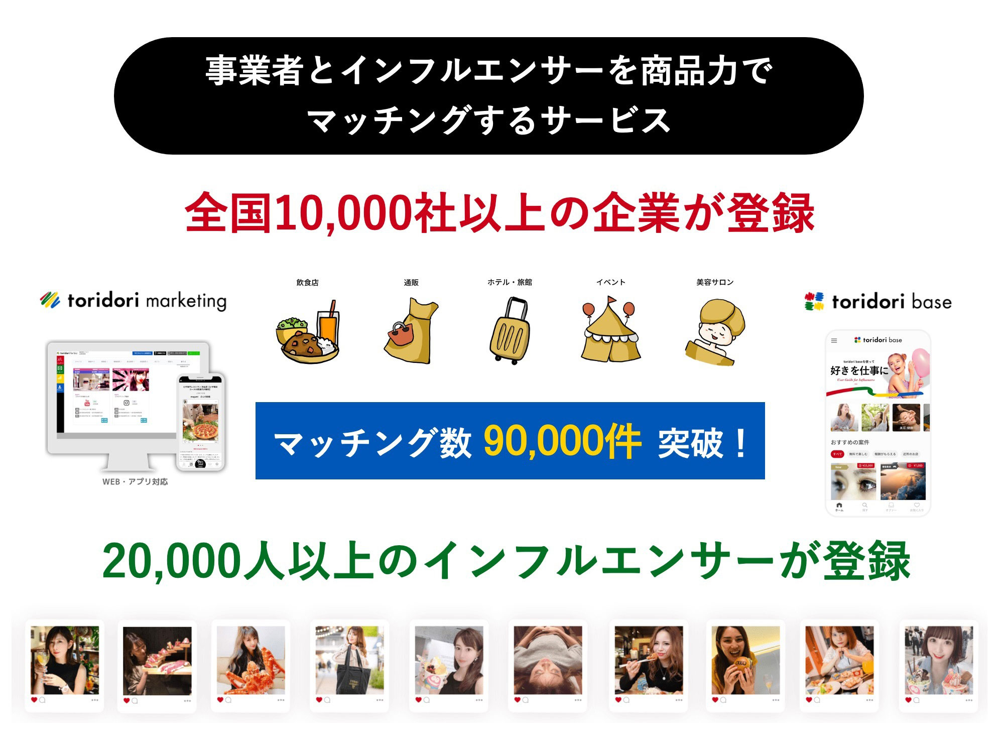 ひとびとの嗜好がより細分化される現在、インフルエンサーのジャンルも多種多様であることが求められるようになった。マスからニッチまで、時代の流れに即したジャンルのインフルエンサーを数多く有している点も「ｔoridori marketing」の強みだ