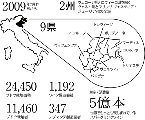 プロセッコDOCの生産エリアと製造に関係する事業者数。生産本数はDOCだけで2020年に5億本を超えた