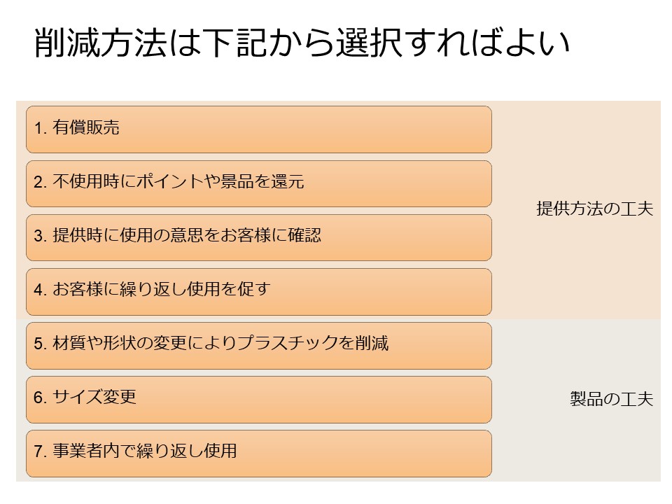 国が示すプラスチック製品の削減方法