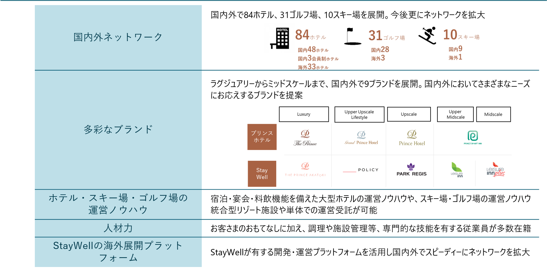 これまで培ってきた強み