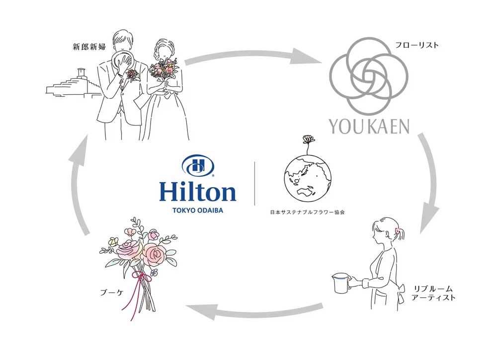 ヒルトン東京お台場　サステナブルフラワー協会の取り組みに賛同廃棄される花の再利用でフラワーロスを削減