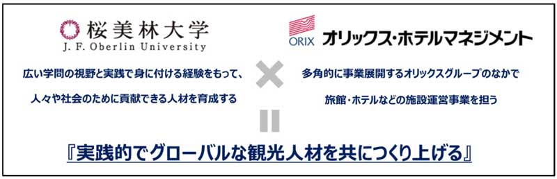 本協定の概念図 