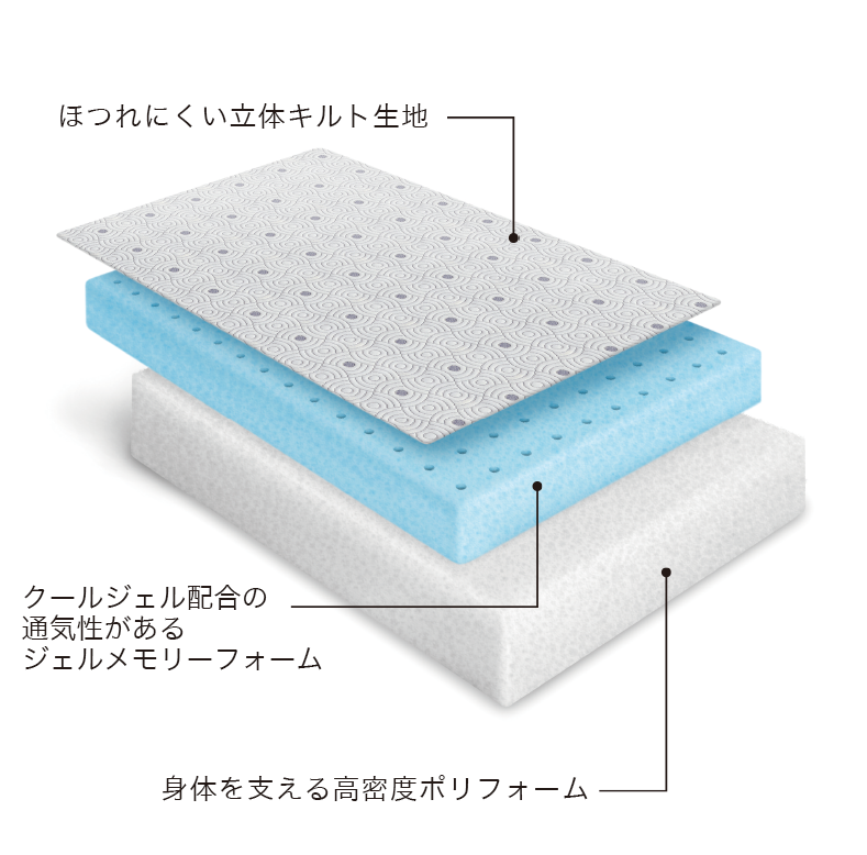 高品質のメモリーフォームを使用したマットレス
