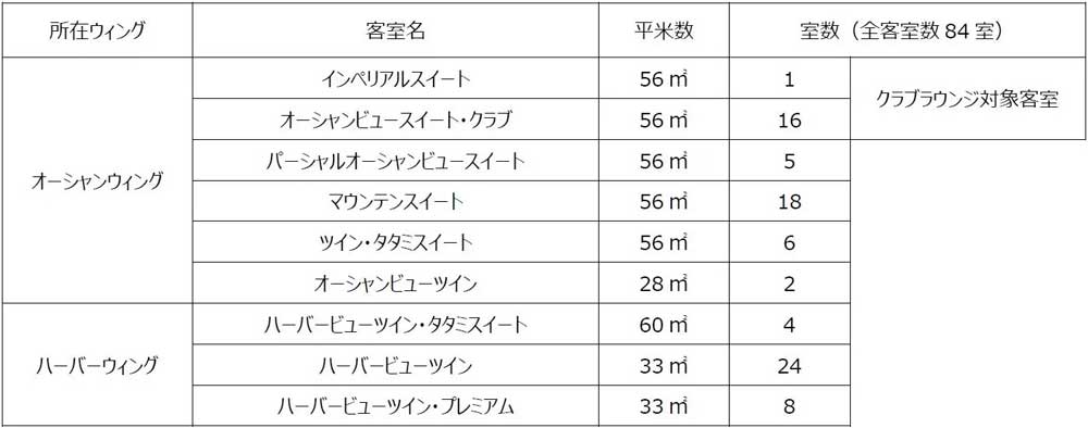 ホテル客室構成