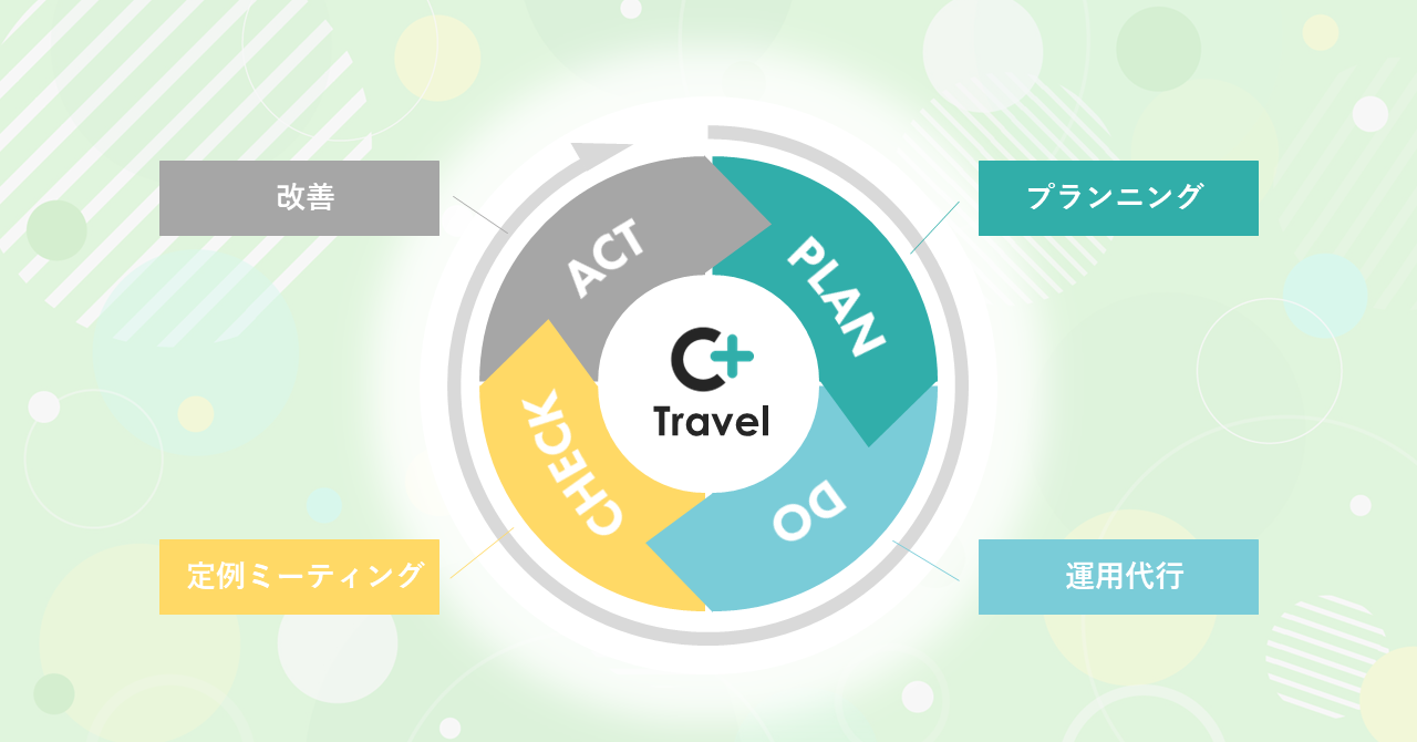 デジタルマーケティングを一気通貫でサポート：CS-Cが提供するソリューションの効果とは