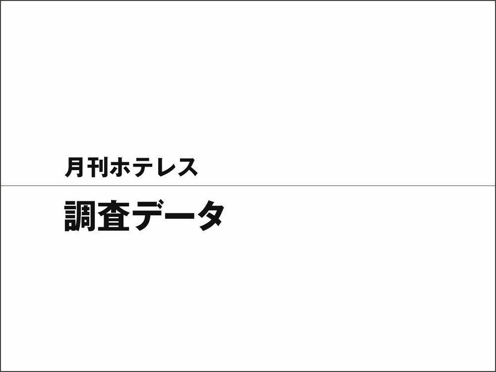 2024年2月15日号 観光・ブライダルマーケットエリアデータファイル 《函館市編》