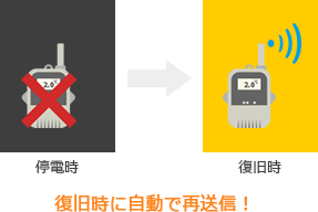 災害など緊急時の停電でも安心