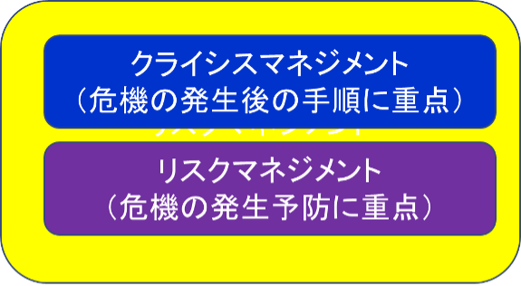 危機管理の全体像