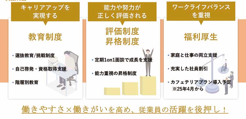 図：従業員の成長を促進する支援制度