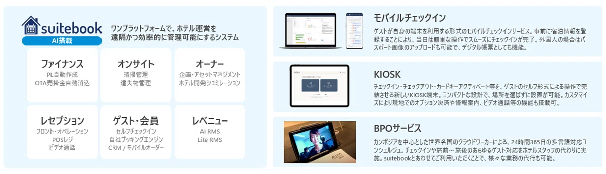 SQUEEZEは伴走パートナーとして企画・コンサルティングから運用フェーズまで、 一貫して支援が可能