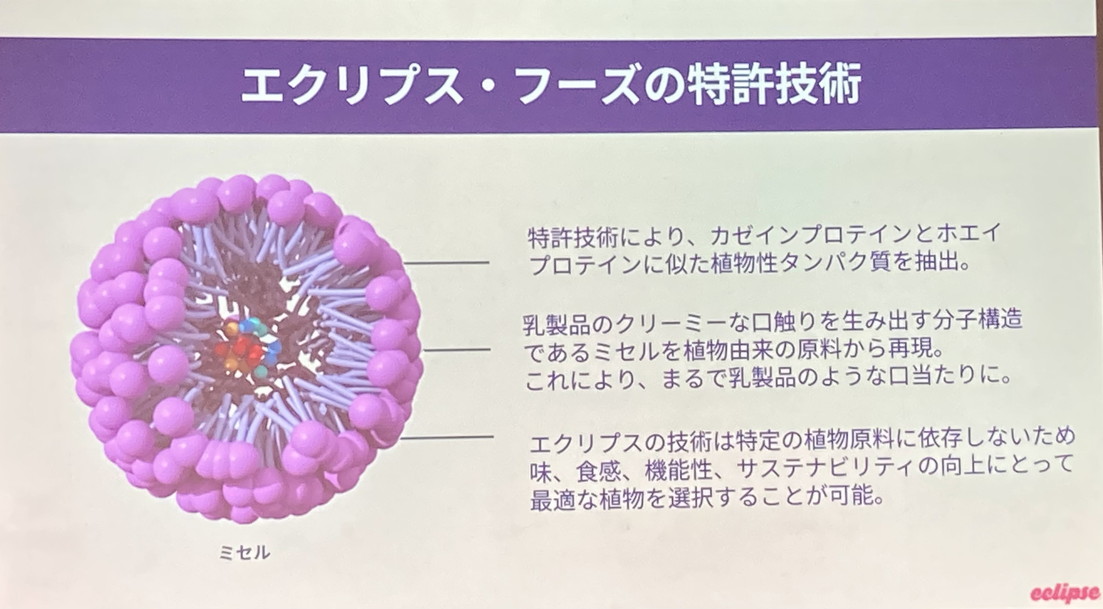 「国際特許」乳製品に酷似した植物性たんぱく質:ミセルを再現する国際特許を持つ企業でもある
