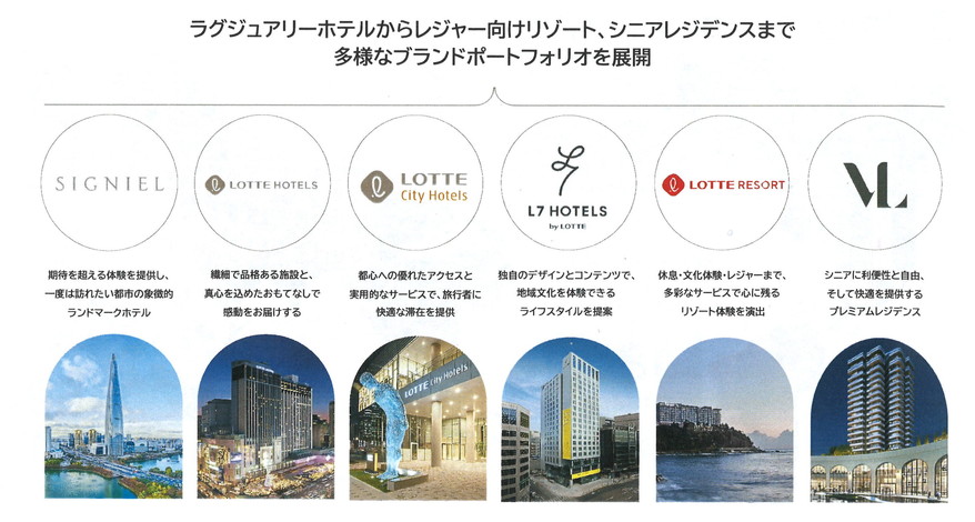 ロッテホテル「ブランド一例」