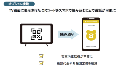 チューナーレスTVのQRコードを読み取るとフロントデスクなどと通話が可能