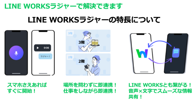 スマホがあれば即使用可能。高品質かつ安定した通話を実現