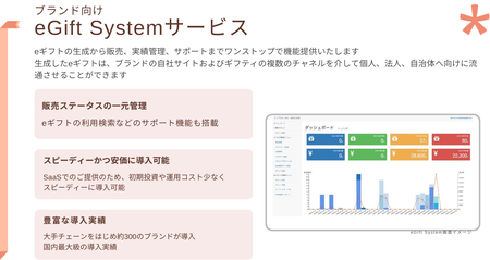 「eGift System」サービスでは、eギフトの生成・販売や実績管理に留まらず、流通サポートまでワンストップで提供。京王プラザホテルでは導入当初、ランチやディナー、アフタヌーンティーなど５券種を用意。その後も季節性などを考慮しながら、eギフトのラインアップの充実を図っている