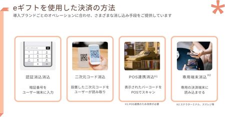 認証番号入力やコード読み取り、POS連携、専用決済端末での読み込みなど、ギフティでは導入ブランドのオペレーションに合わせ多様なeギフト決済処理手段を提供している