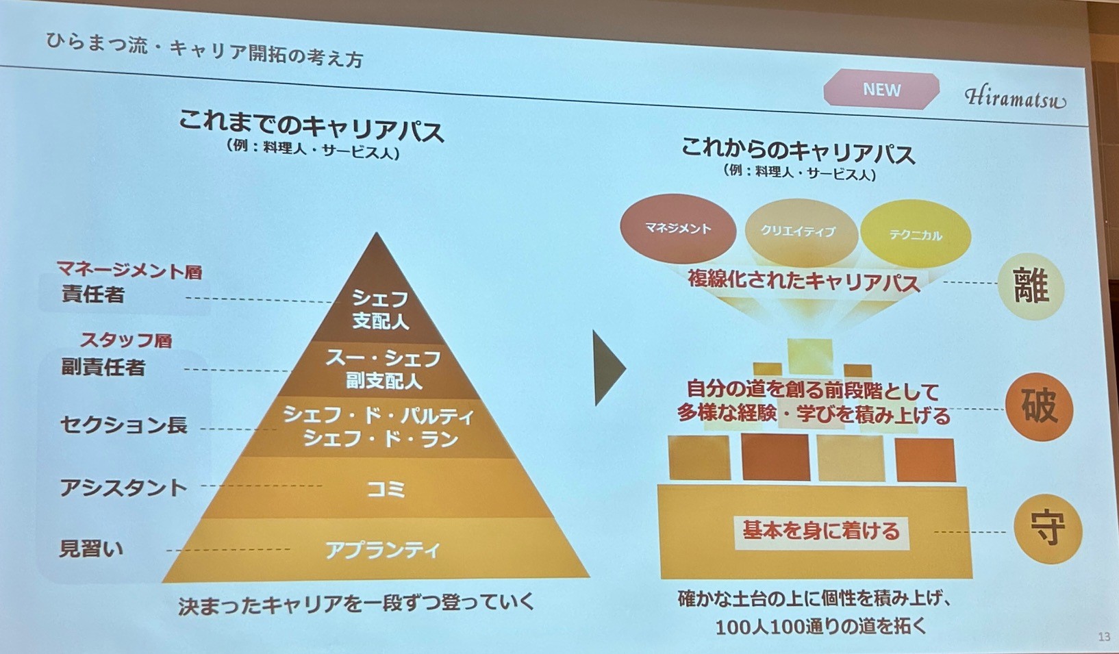 ひらまつ流 キャリア開拓の考え方