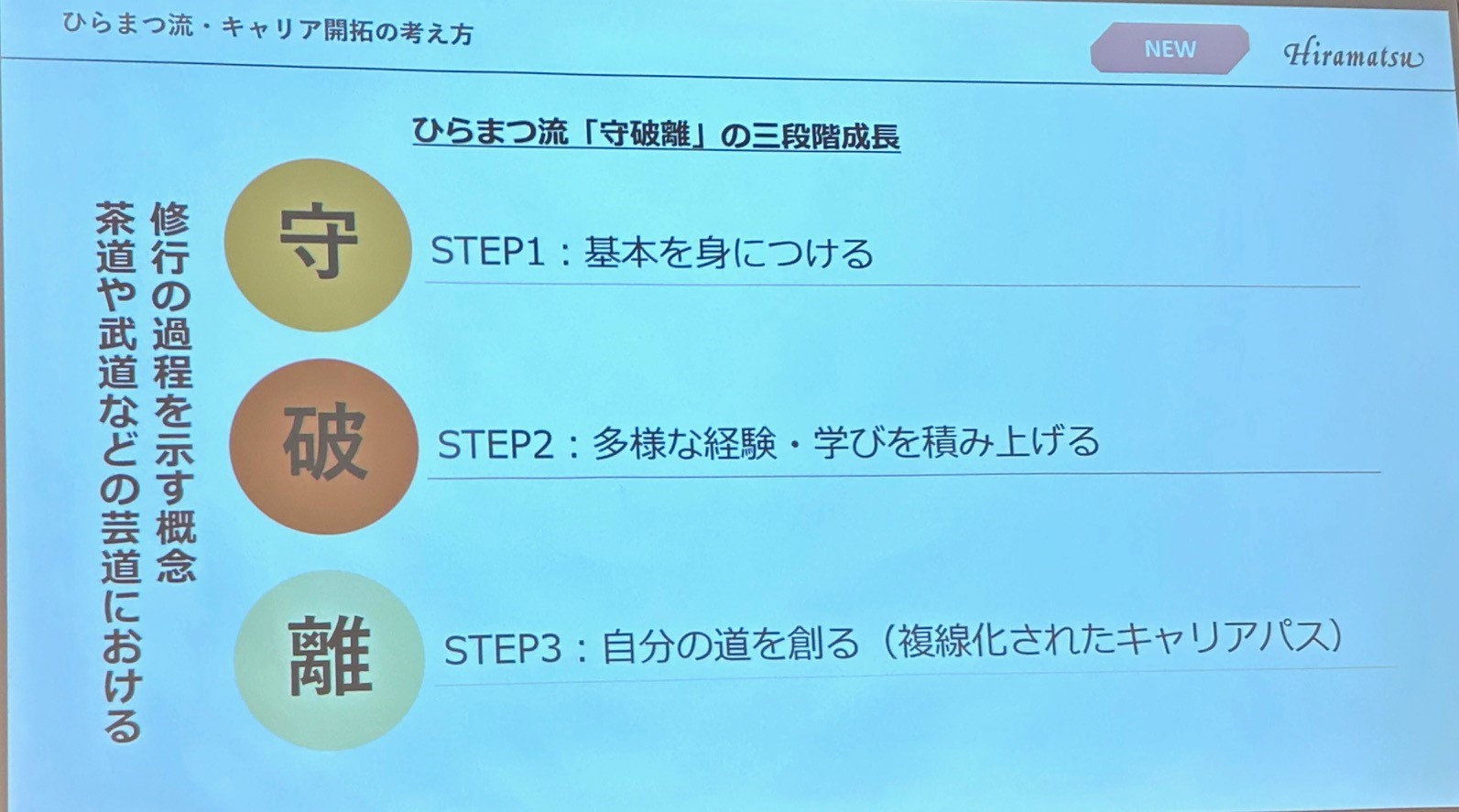 ひらまつ流「守破離」三段階育成