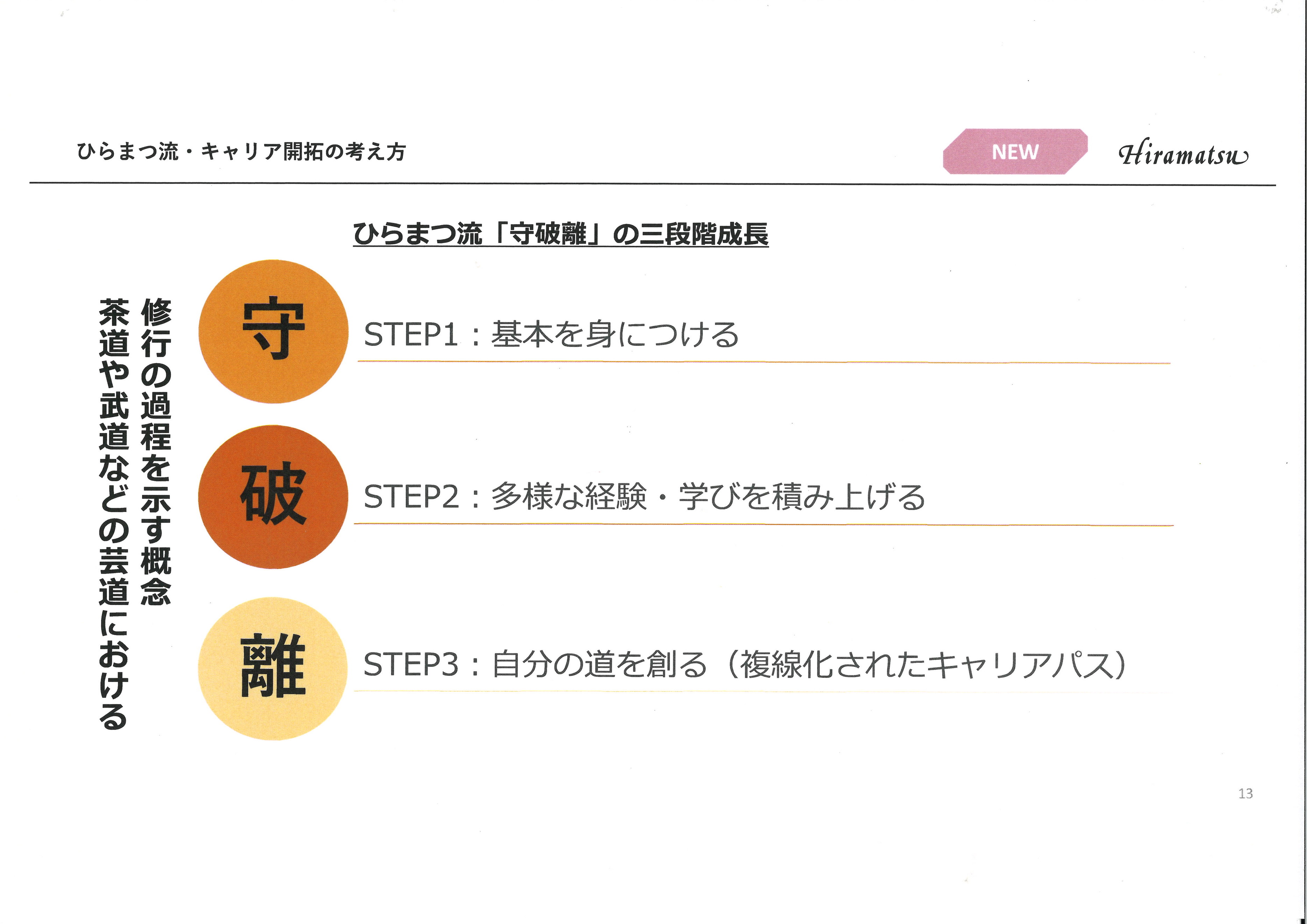 ひらまつ流「守破離」三段階育成