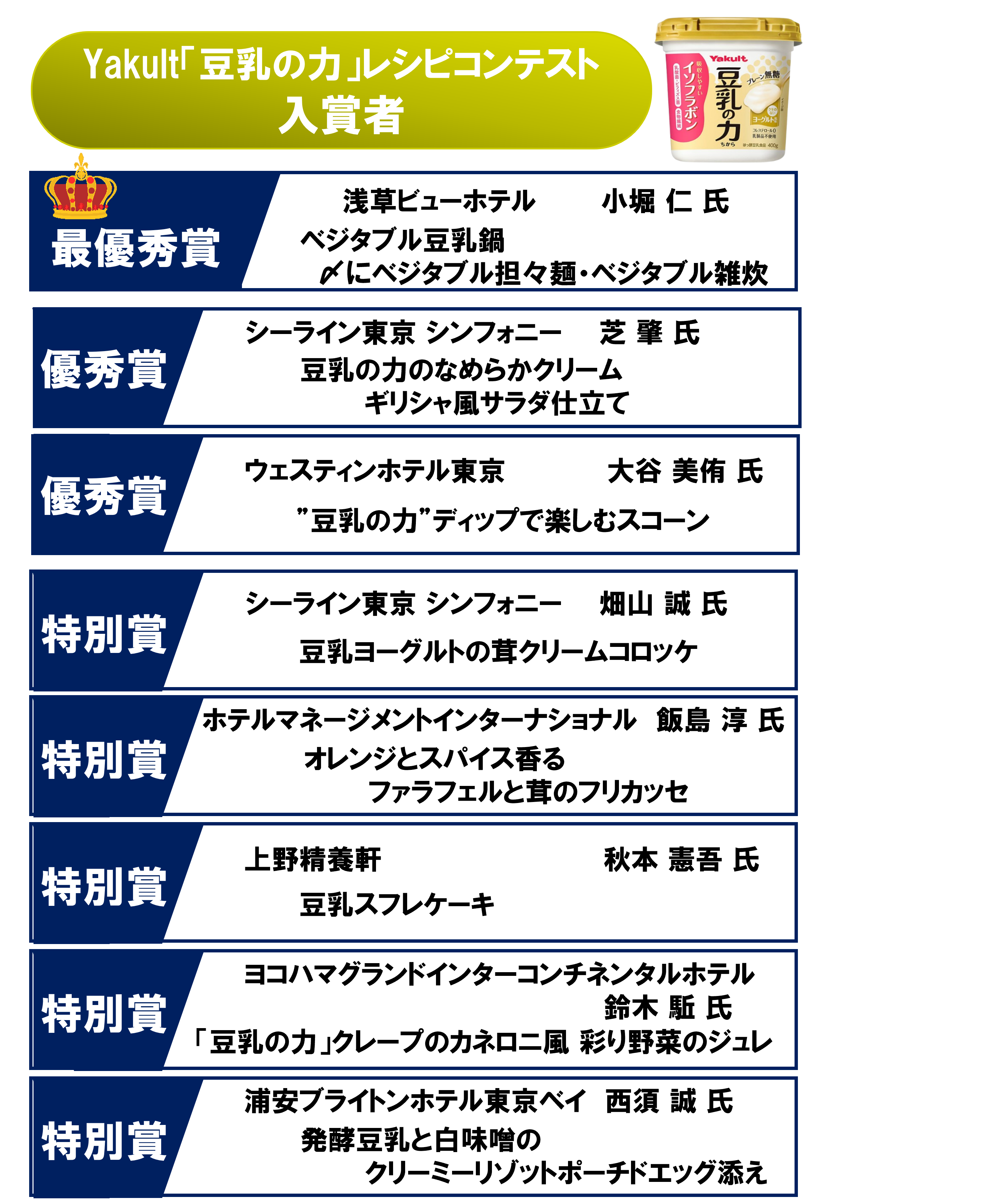 Yakult「豆乳の力」レシピコンテスト入賞者